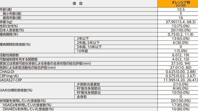 若年性特発性関節炎21