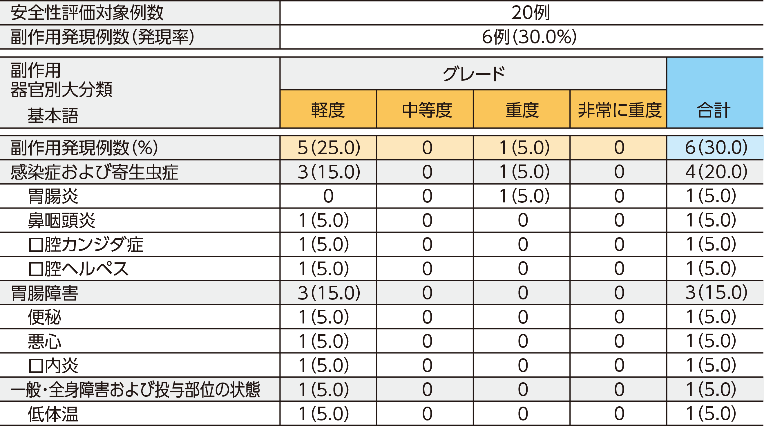 若年性特発性関節炎18