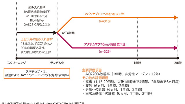 AMPLE PRO試験