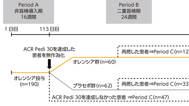 海外第Ⅲ相試験（IM101-033試験；AWAKEN試験）