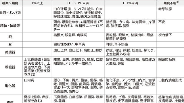 副作用の概要